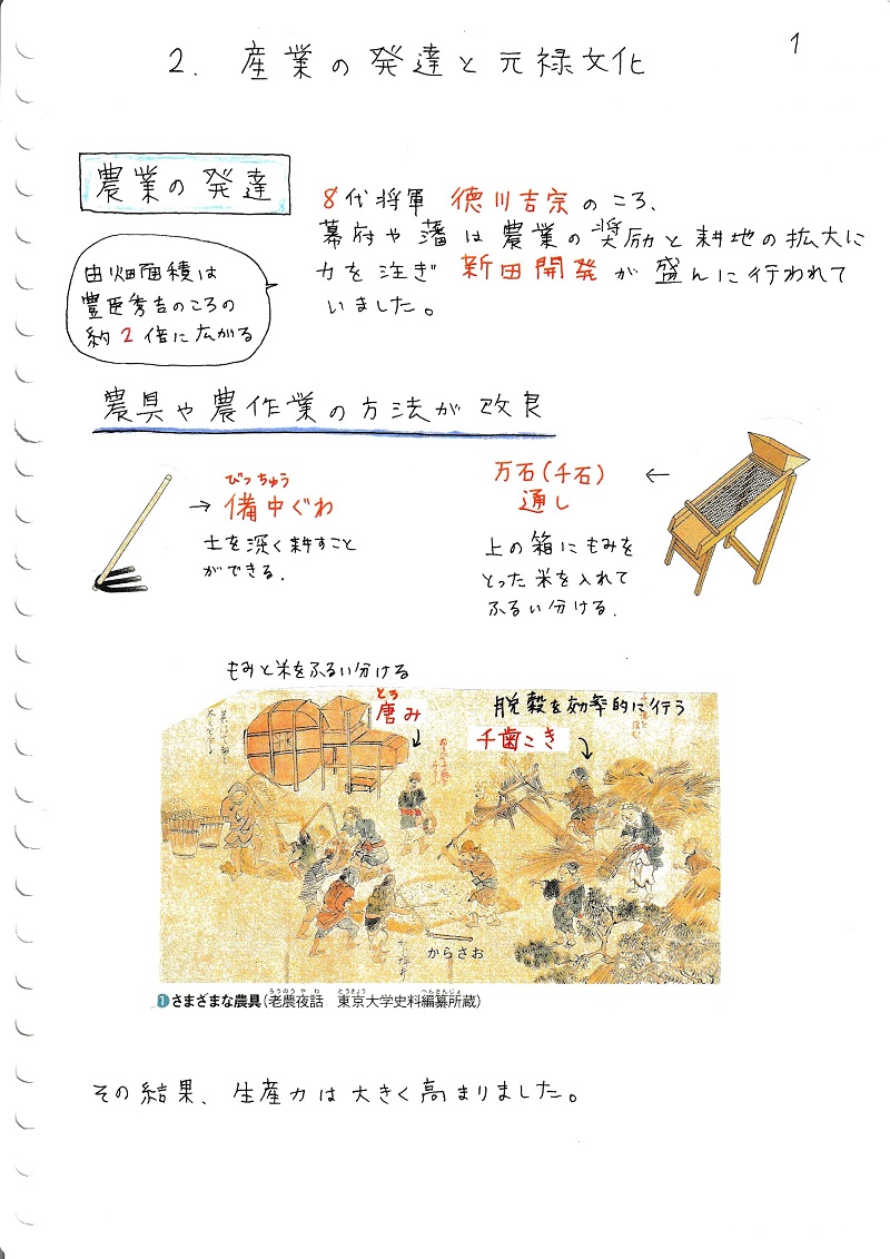 中学社会 歴史 産業の発達と元禄文化 ママ塾ノート