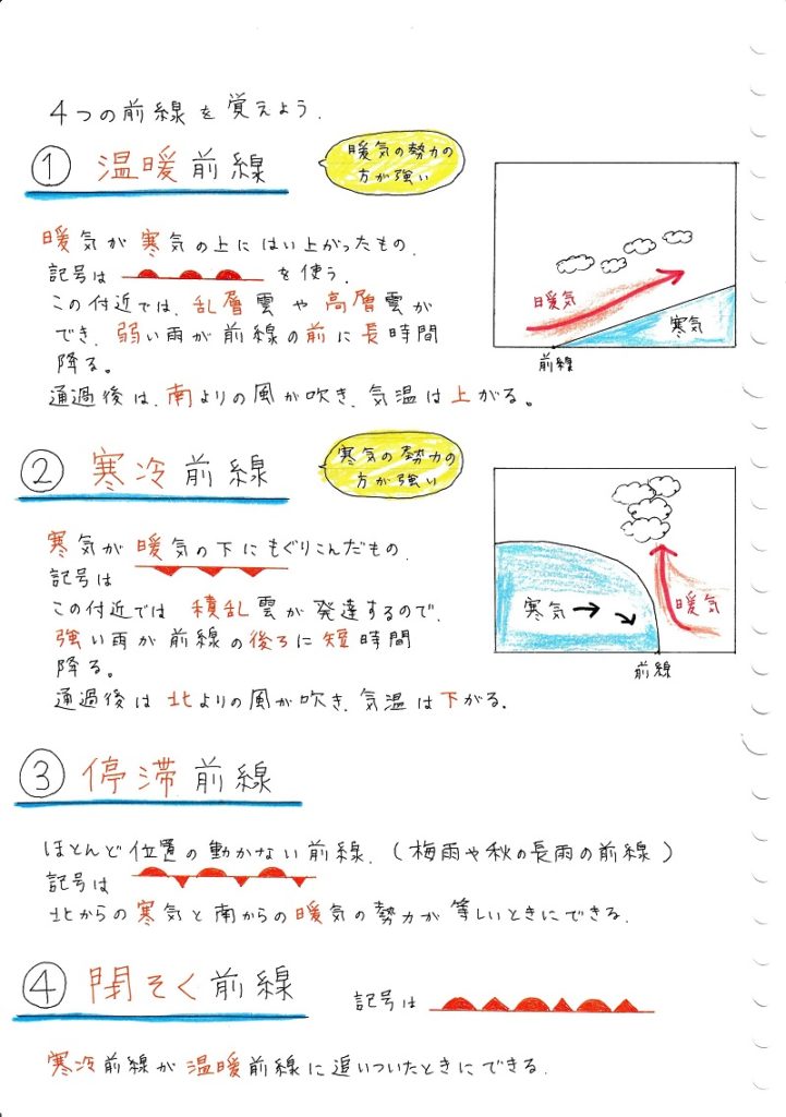 中学理科 前線と天気の変化 ママ塾ノート