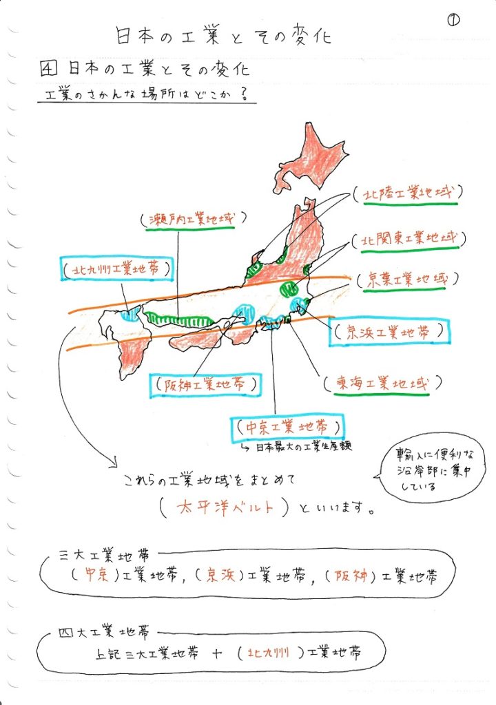 中学社会 地理 日本の工業とその変化 地域間の結びつきの特色 ママ塾ノート
