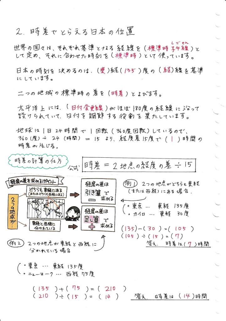 中学社会 地理 日本の姿 ママ塾ノート